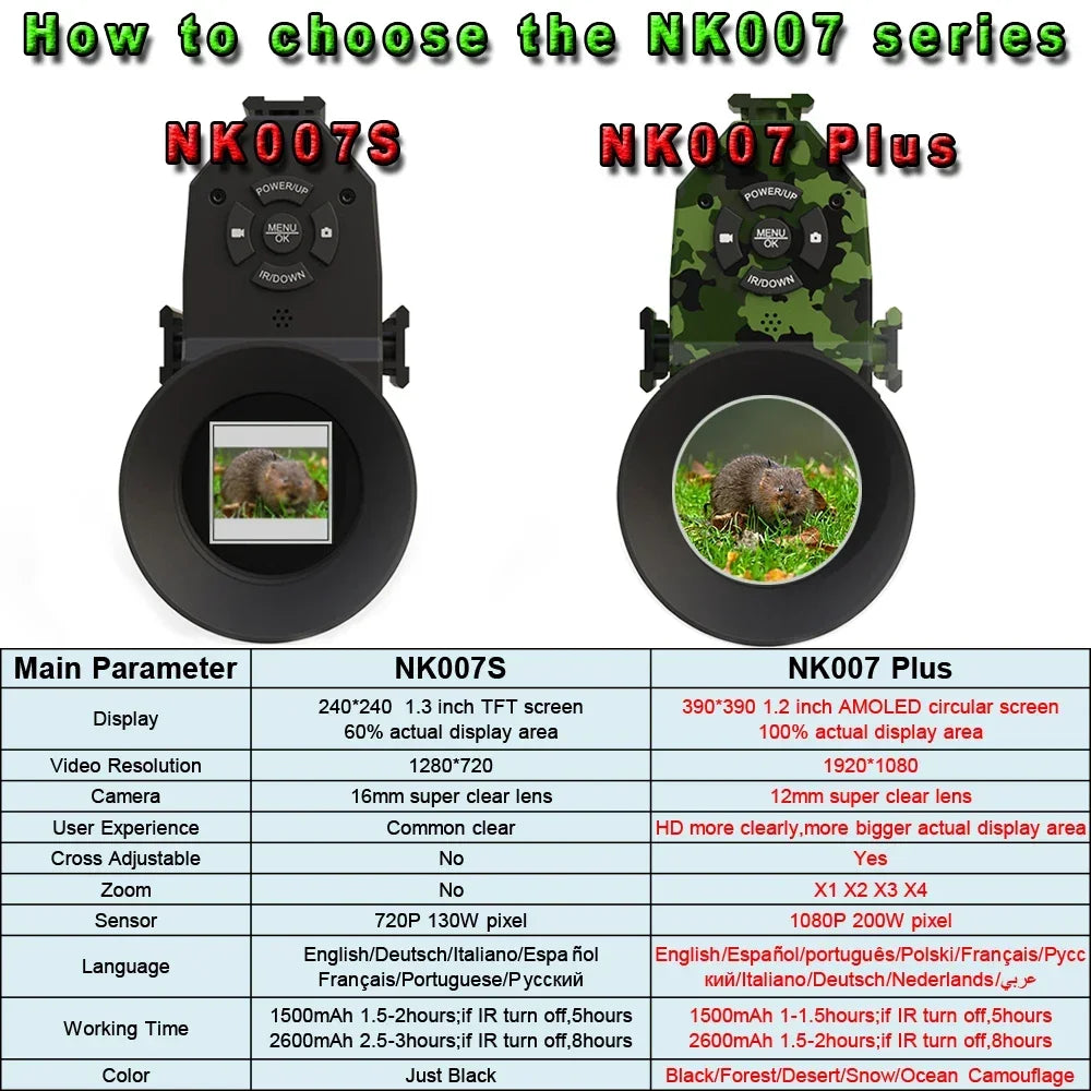 Megaorei NK007plus – Advanced Night Vision for Outdoor Enthusiasts - Image 2