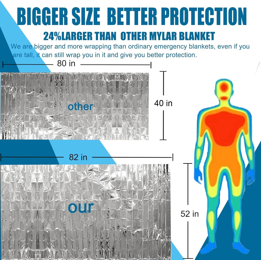 Heavy Duty Survival Blanket – Essential for Any Outdoor Adventure - Image 2